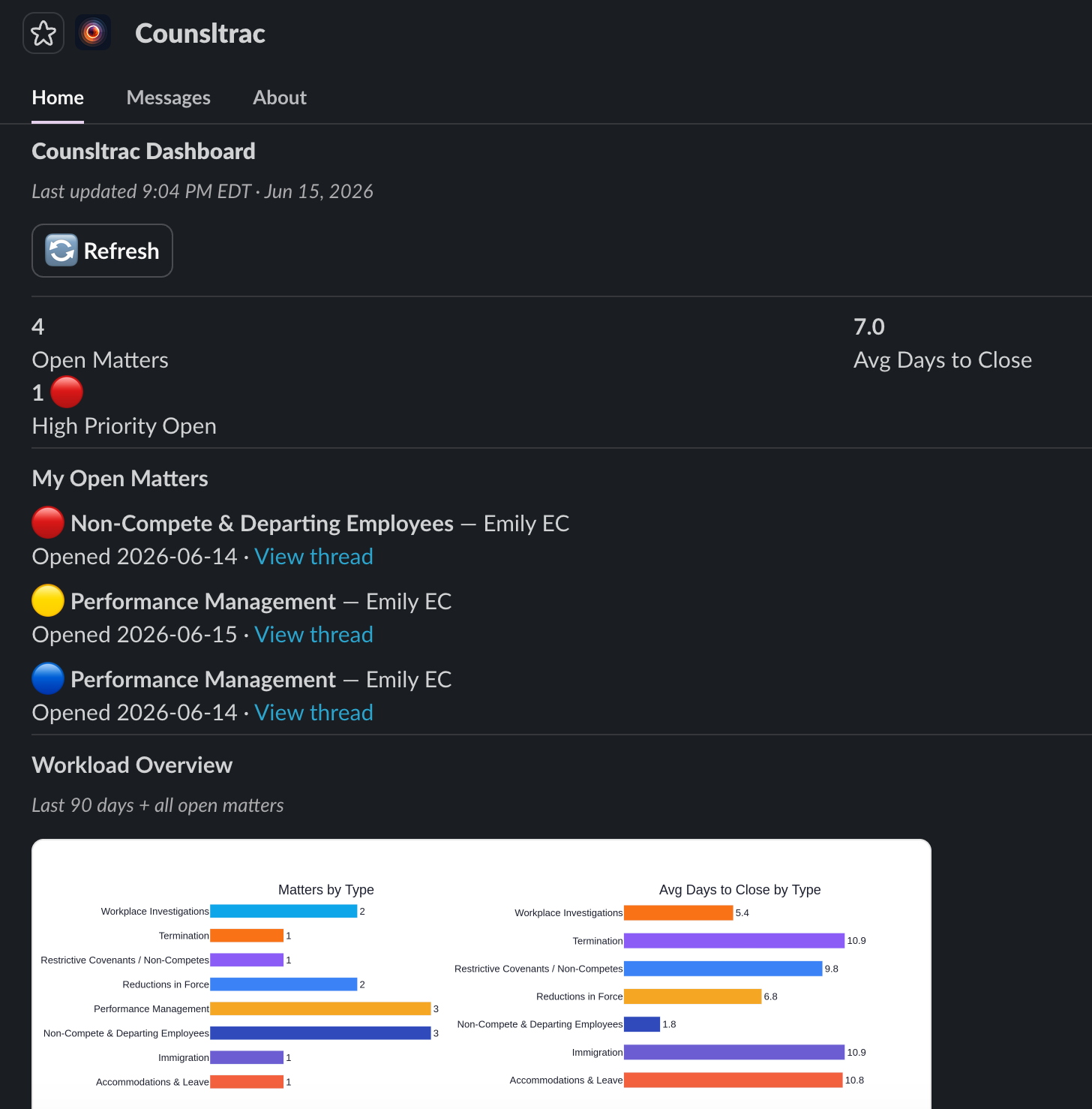 Counsltrac App Home dashboard showing KPIs, open matters list, and workload charts