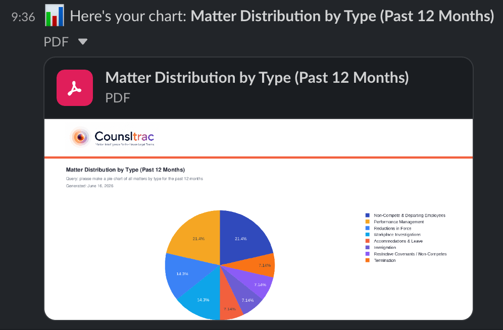 /matters chart command generating a branded PDF chart of matters by type